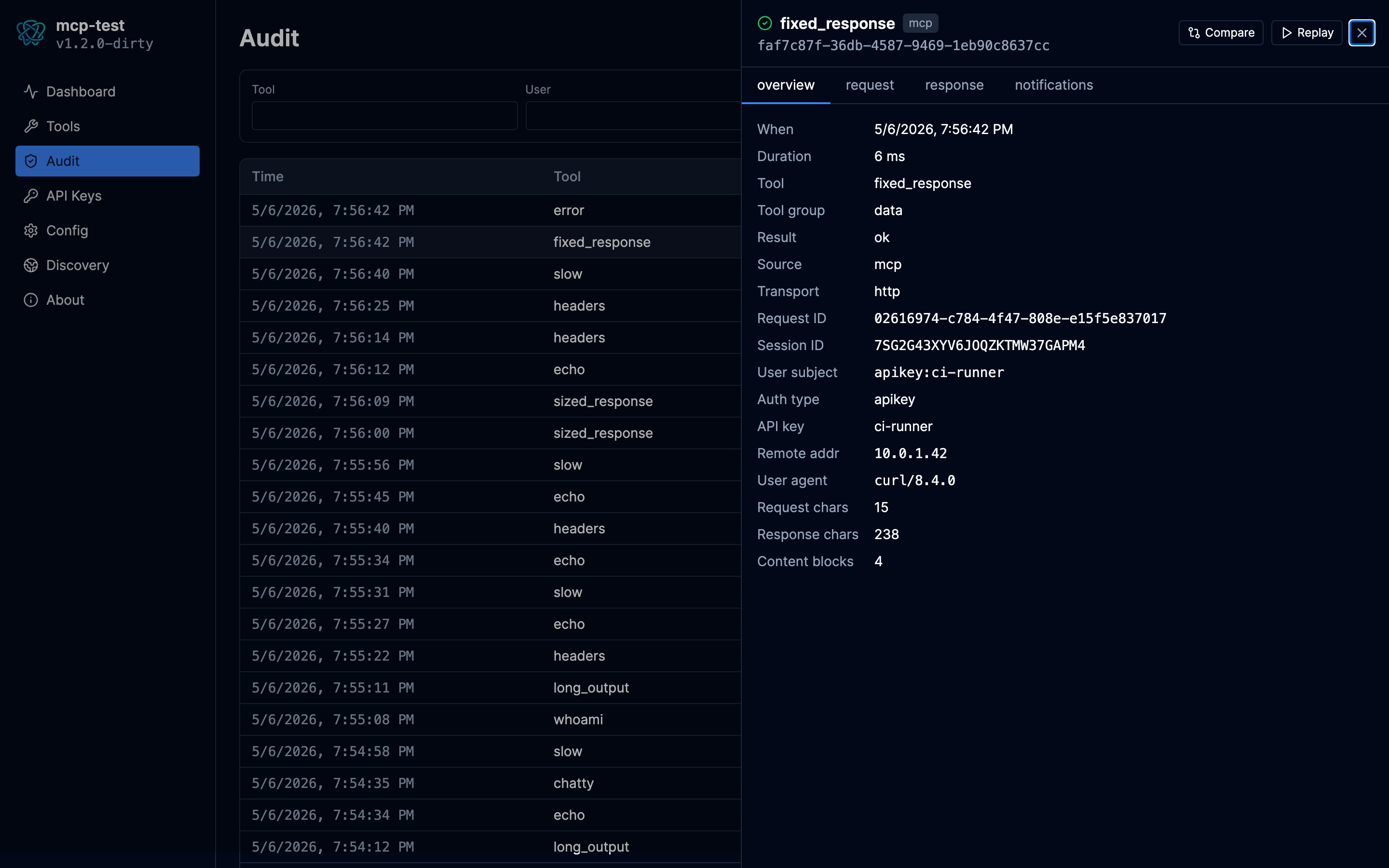 Audit drawer with the four tabs (Overview / Request / Response / Notifications) open over the events table