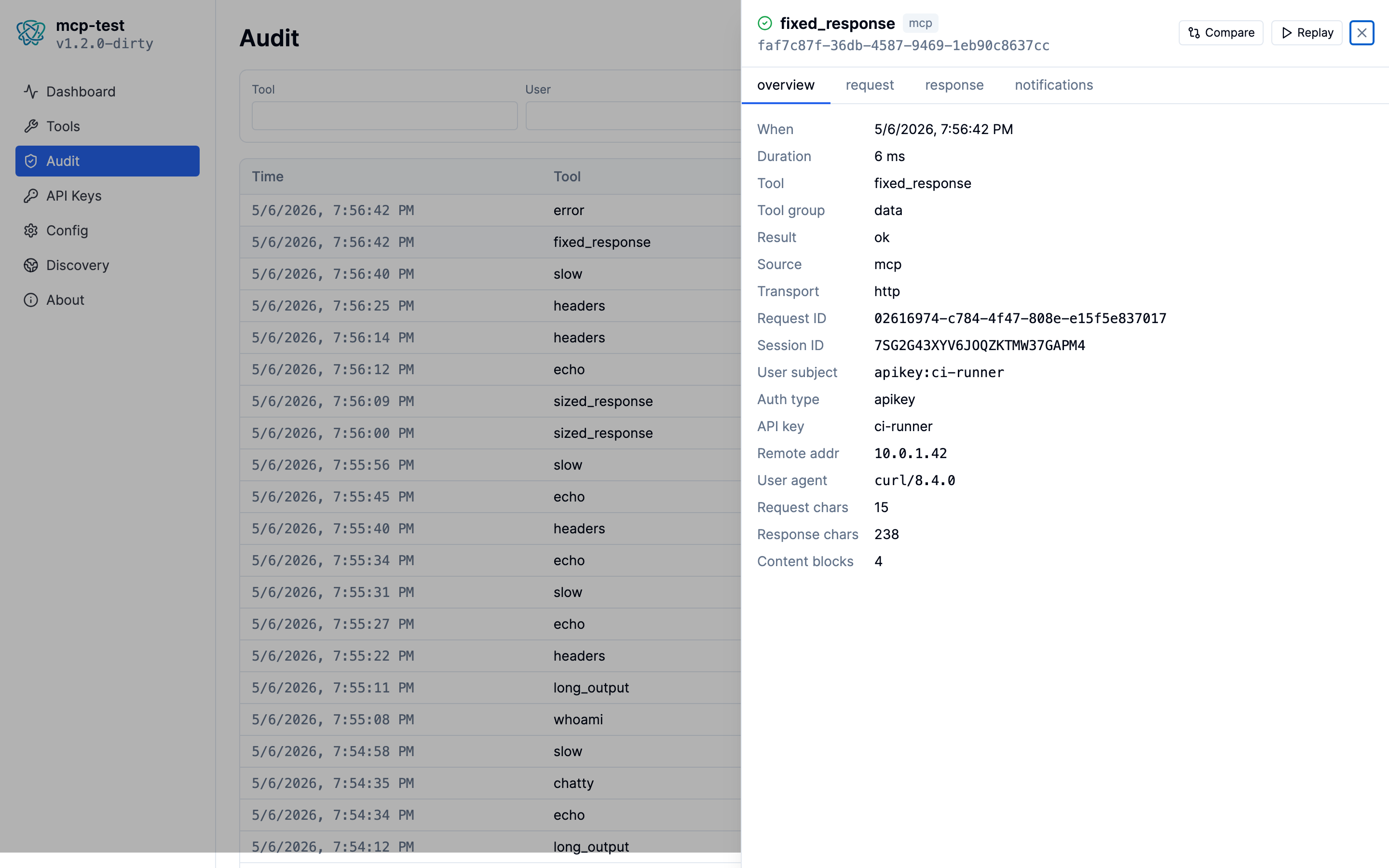 Audit drawer with the four tabs (Overview / Request / Response / Notifications) open over the events table