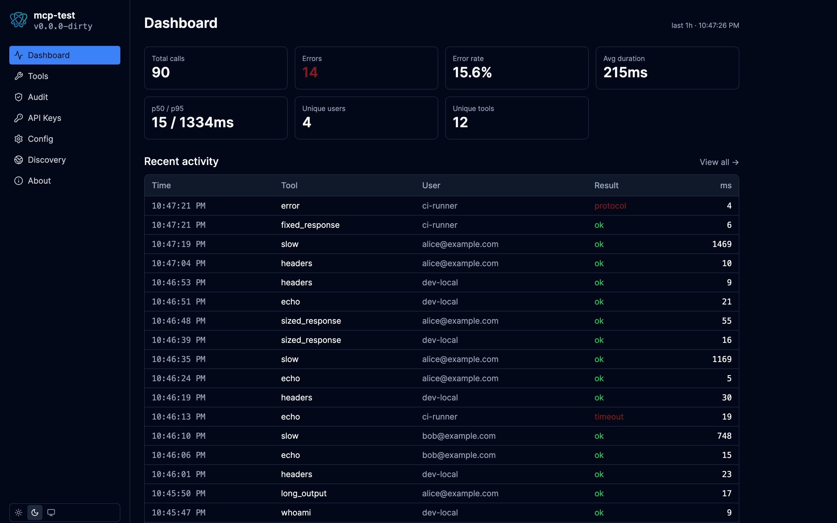Portal Dashboard screen, dark theme